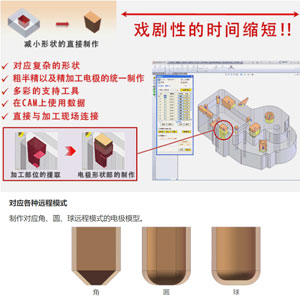 Products_DiproSOLID_Loran